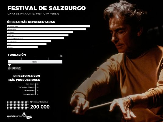 El Festival de Salzburgo en cifras El festival de Salzburgo infografía