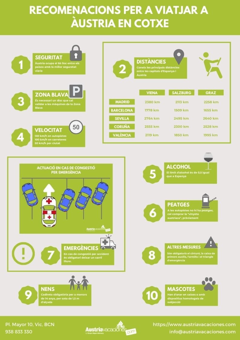 Infografia recomanaciones per a viatjar per Austria en cotxe