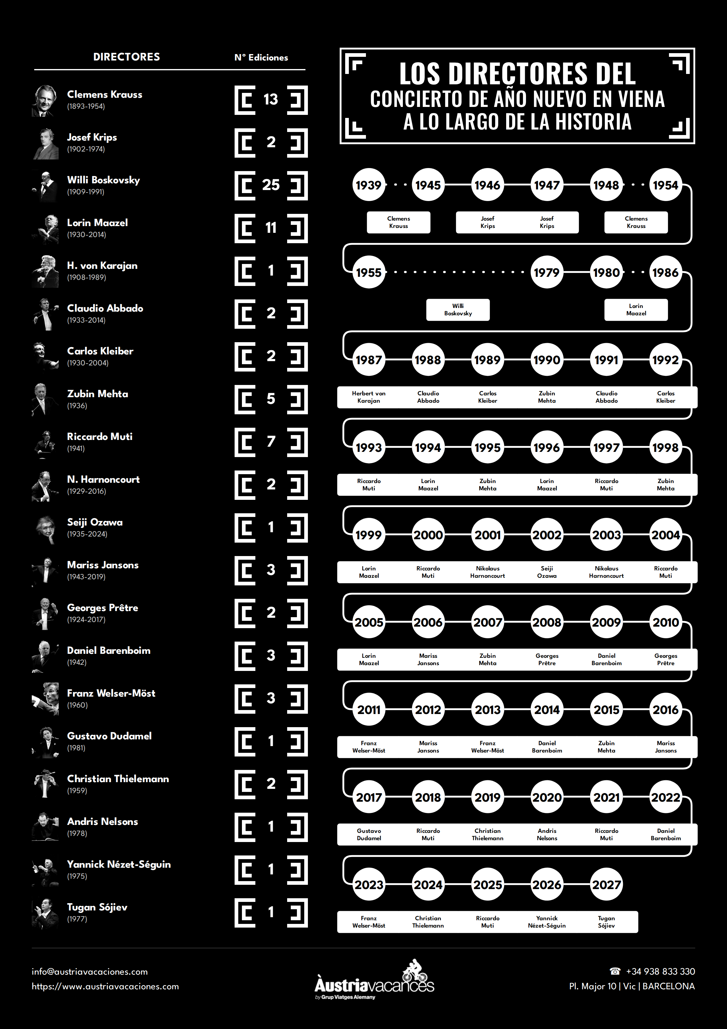 Infografía los directores del concierto de año nuevo en viena