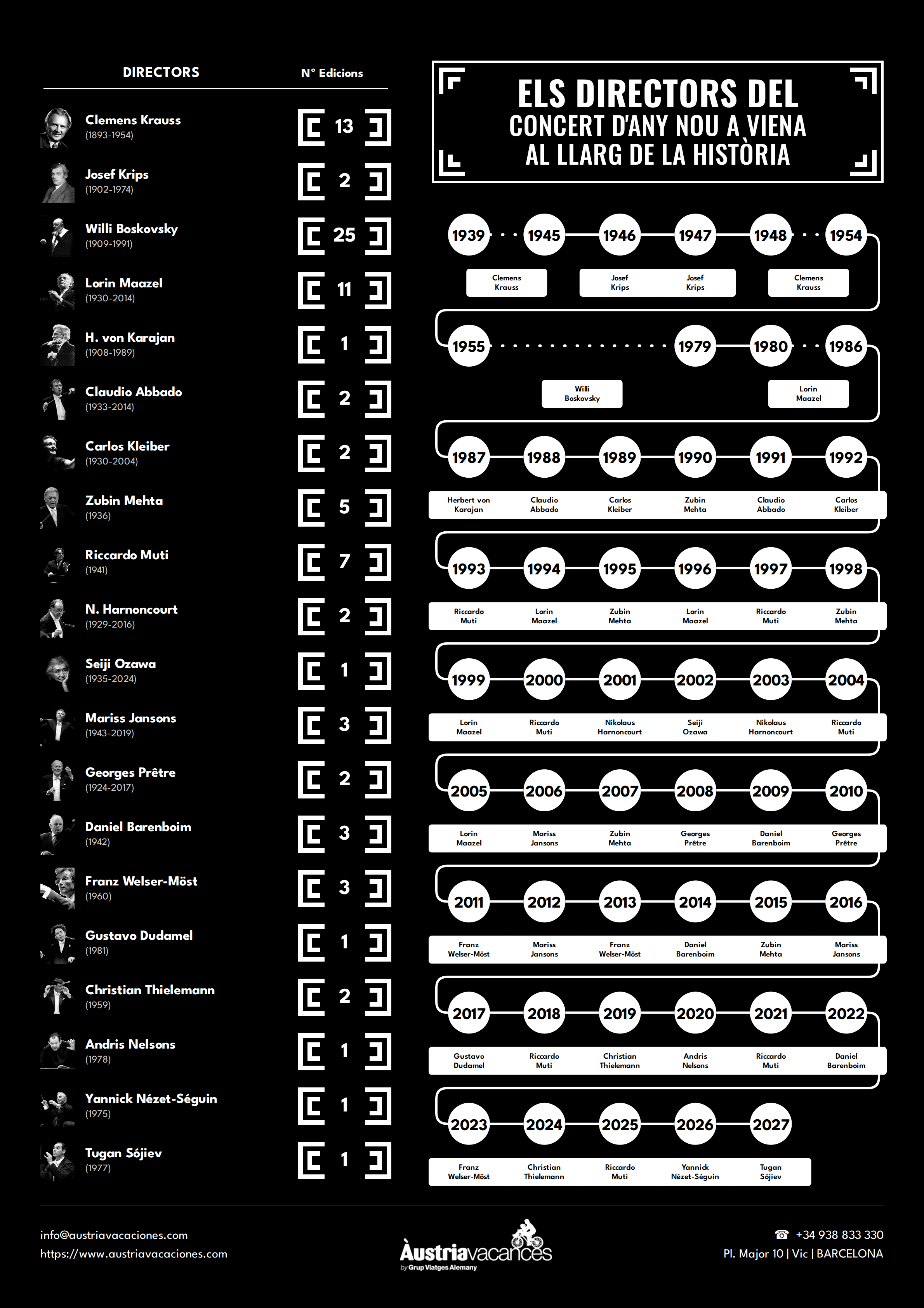 Infografia els directors del concert d'any nou a viena