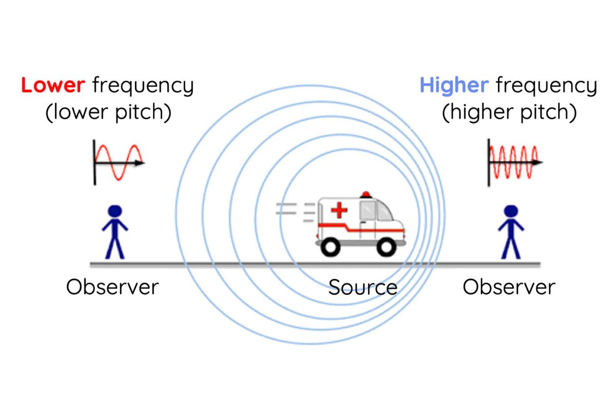 efecto doppler efecto doppler