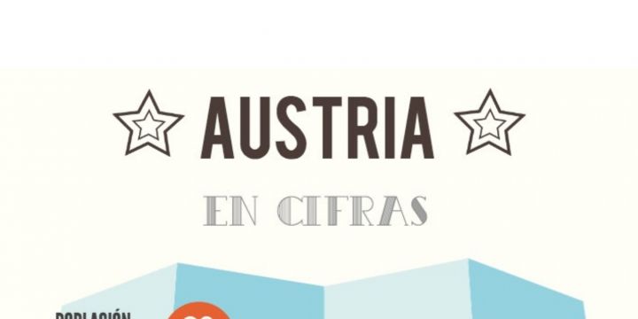 Infografía Austria